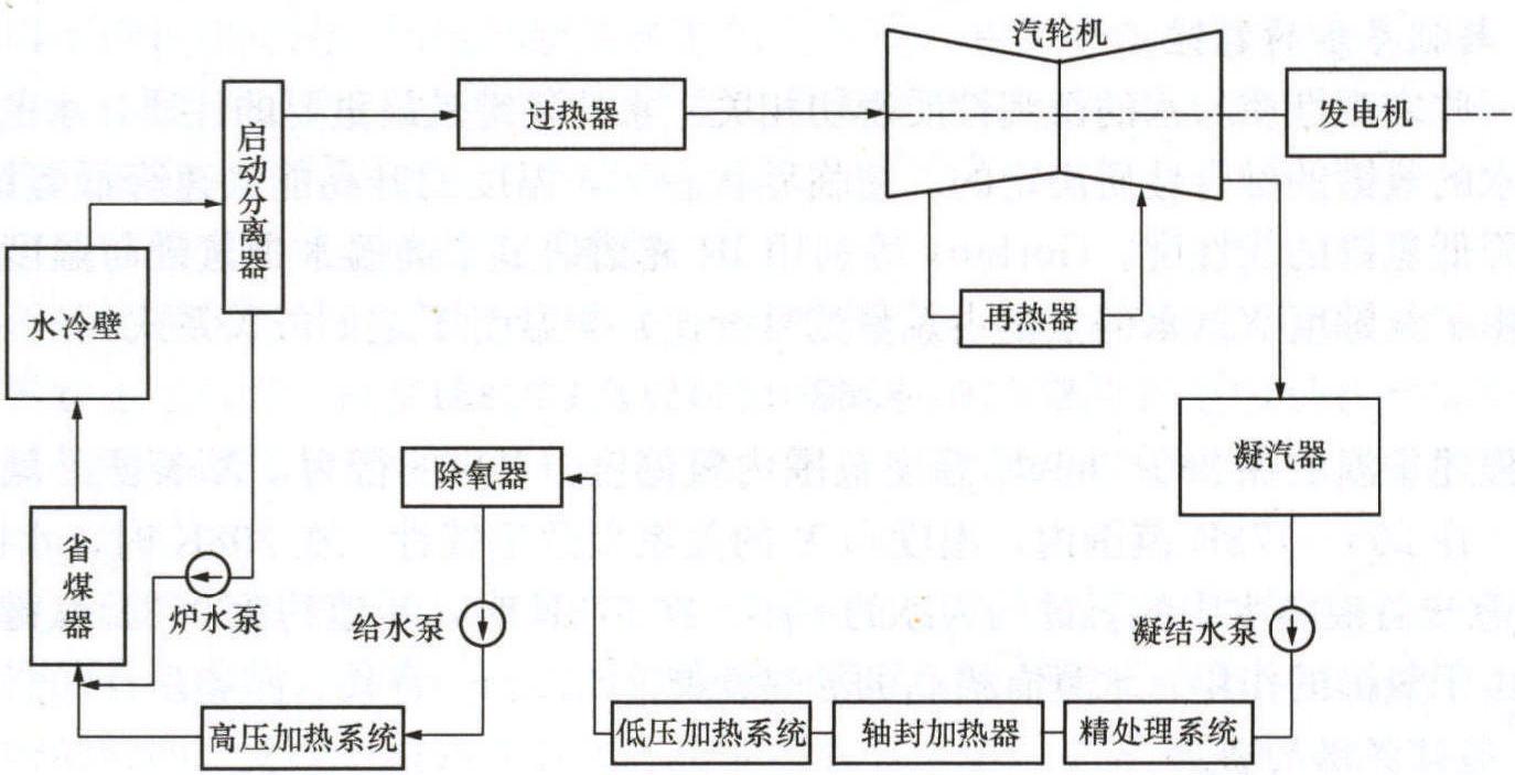 一、火電廠生產(chǎn)流程簡(jiǎn)介